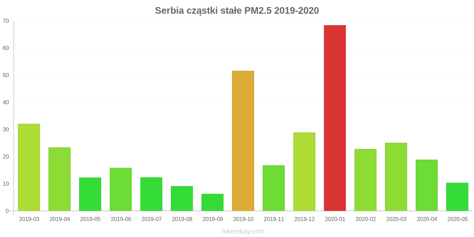 pollution pm25 hikersbay.com