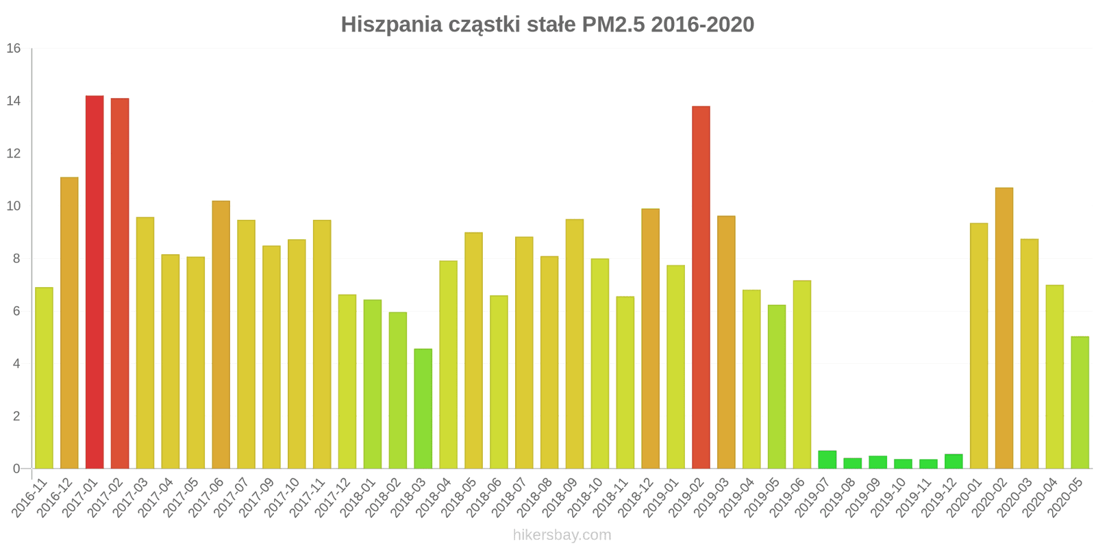pollution pm25 hikersbay.com