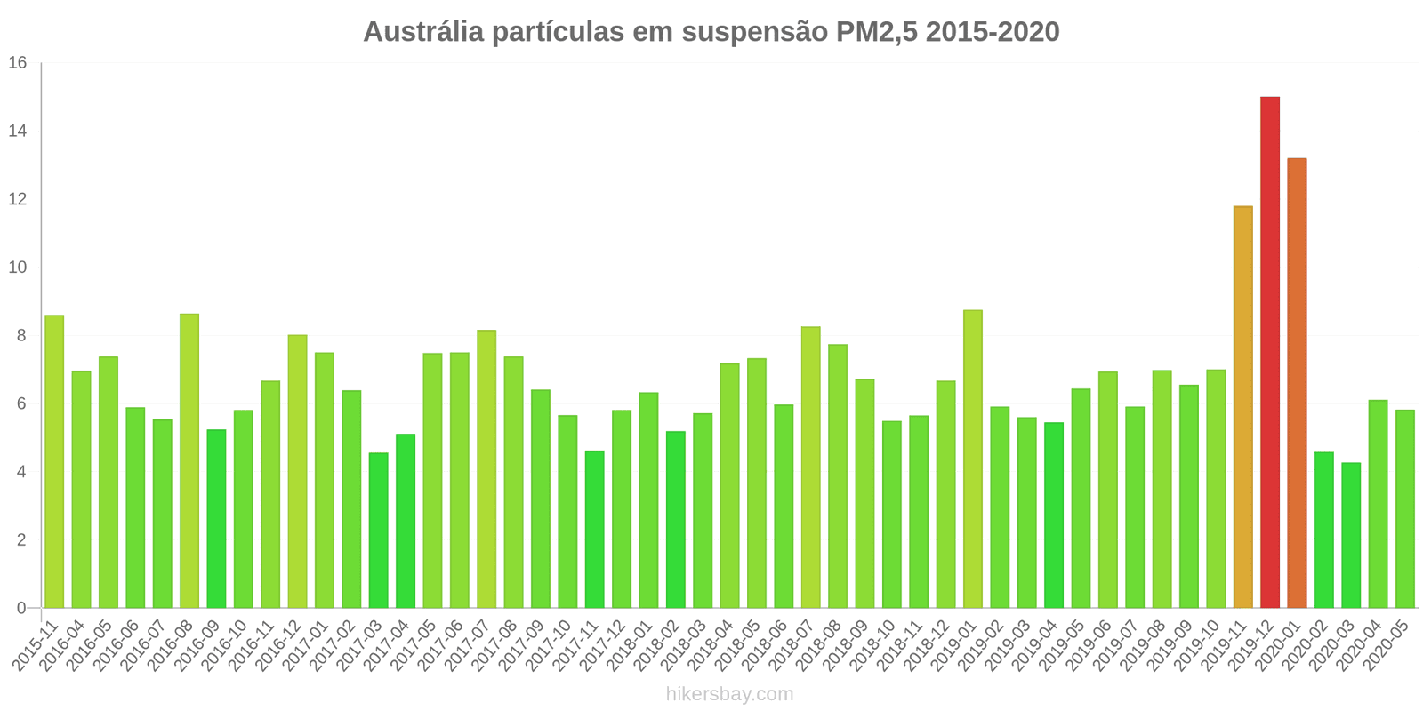 pollution pm25 hikersbay.com