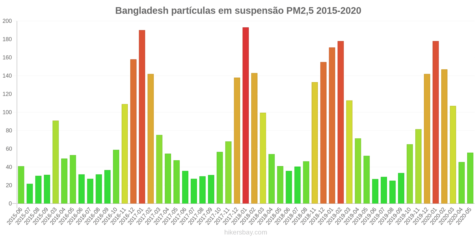 pollution pm25 hikersbay.com