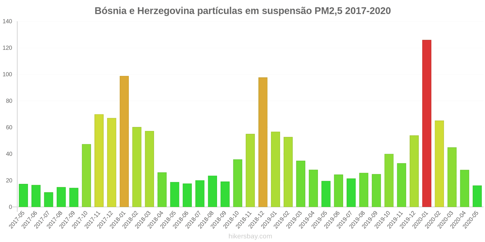 pollution pm25 hikersbay.com