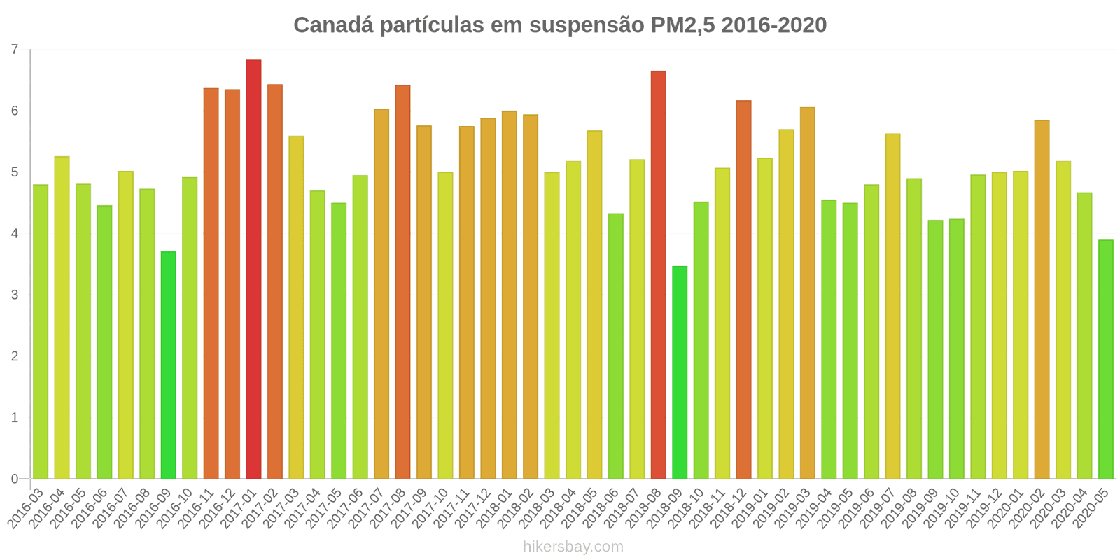 pollution pm25 hikersbay.com