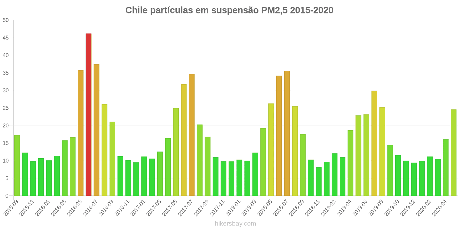 pollution pm25 hikersbay.com