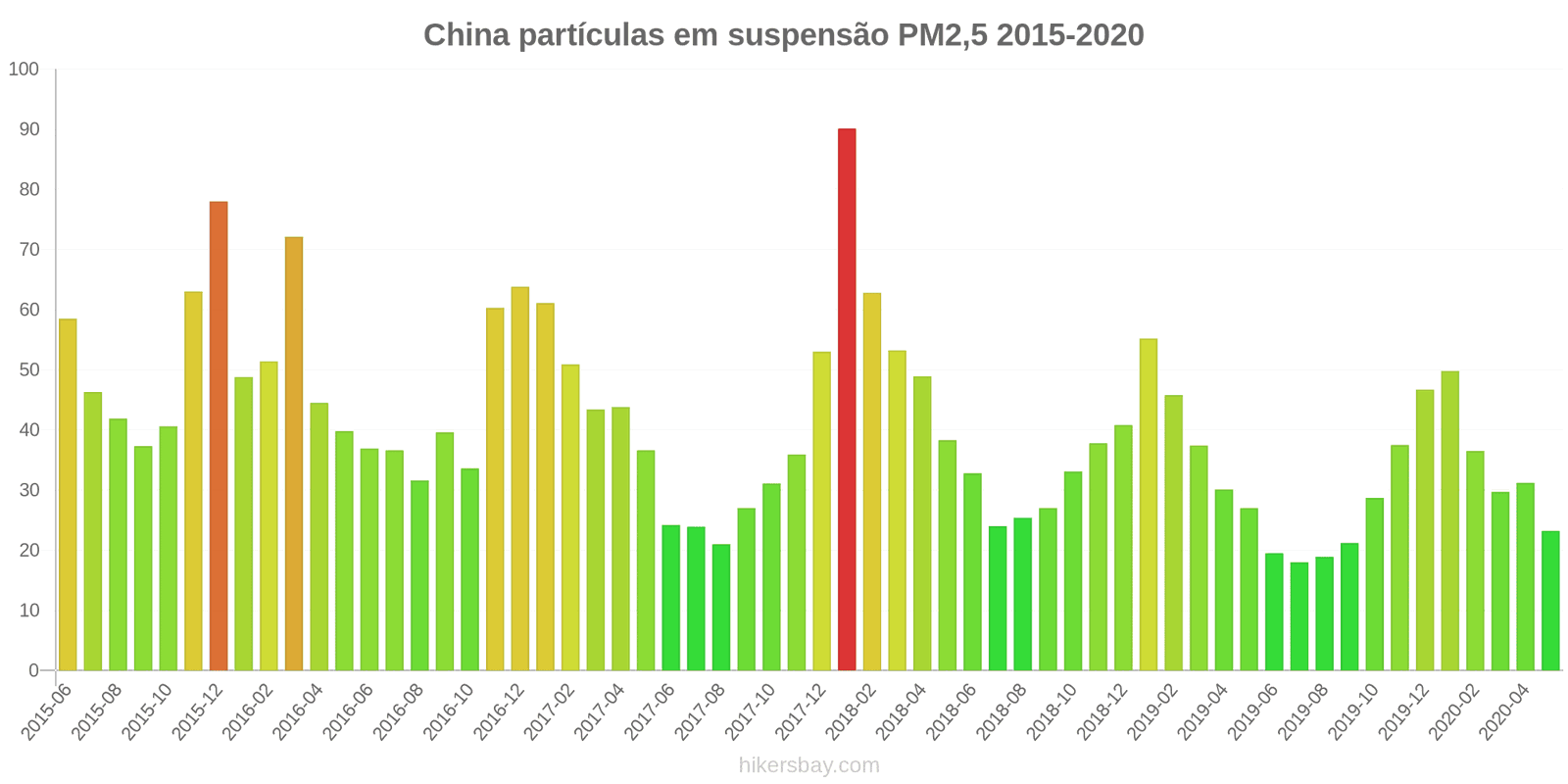 pollution pm25 hikersbay.com