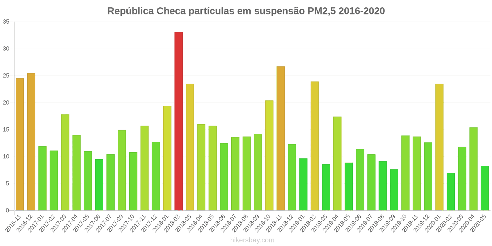 pollution pm25 hikersbay.com
