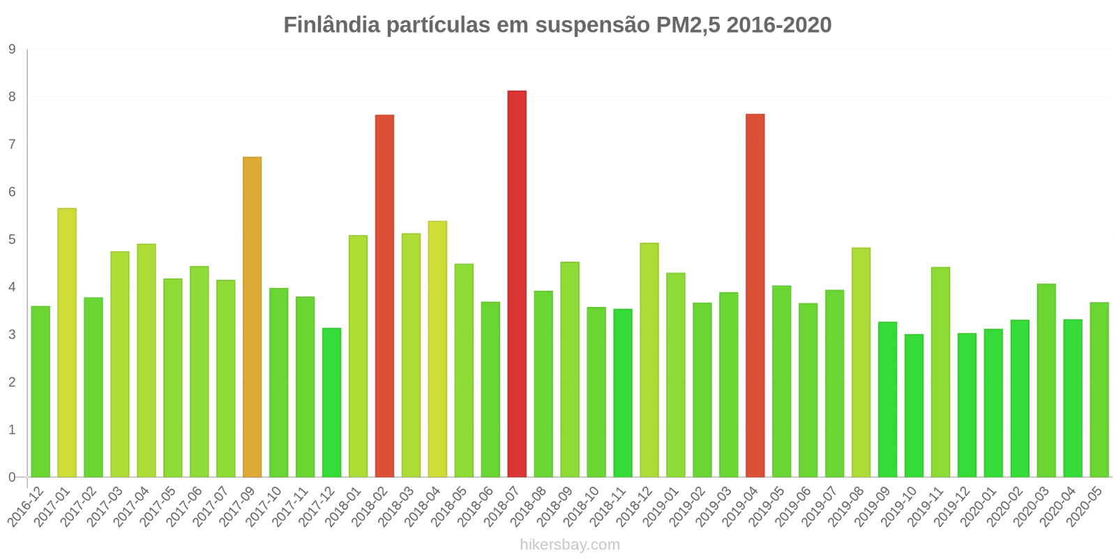 pollution pm25 hikersbay.com