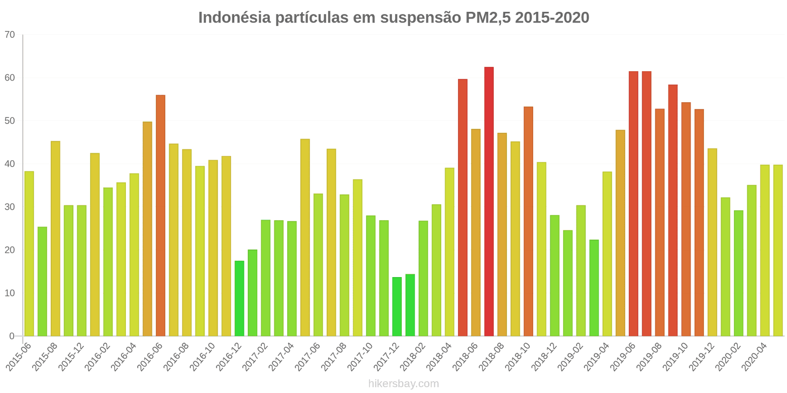 pollution pm25 hikersbay.com