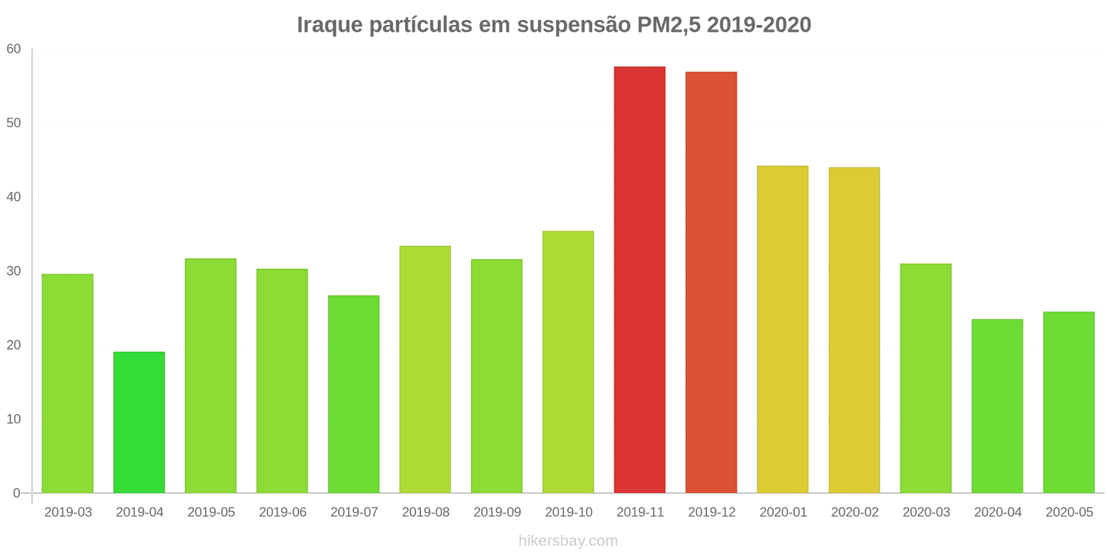 pollution pm25 hikersbay.com