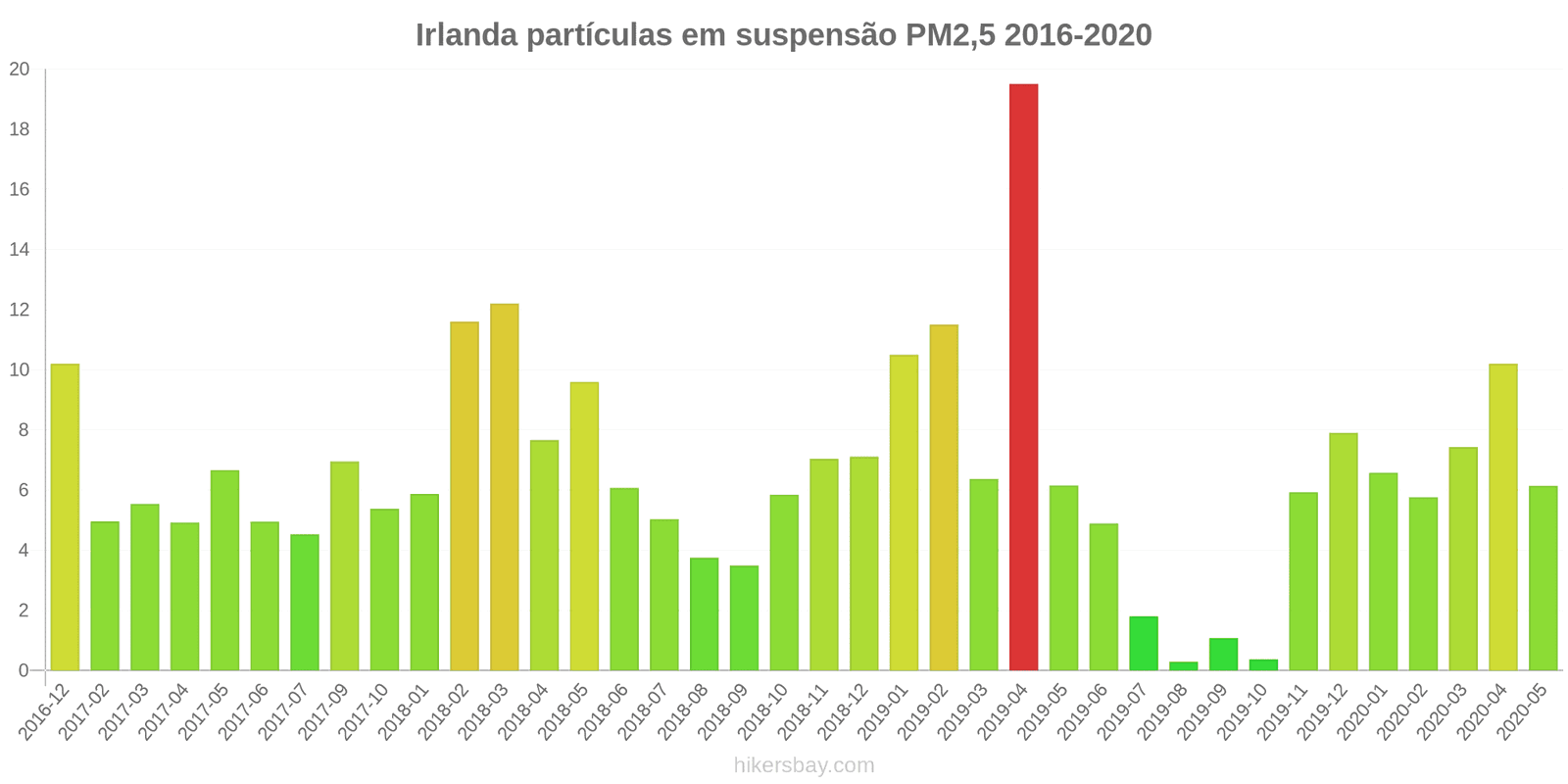 pollution pm25 hikersbay.com
