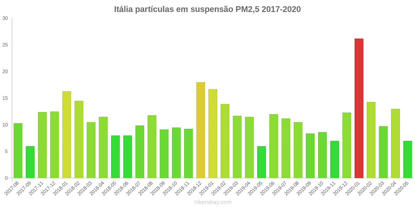 pollution pm25 hikersbay.com