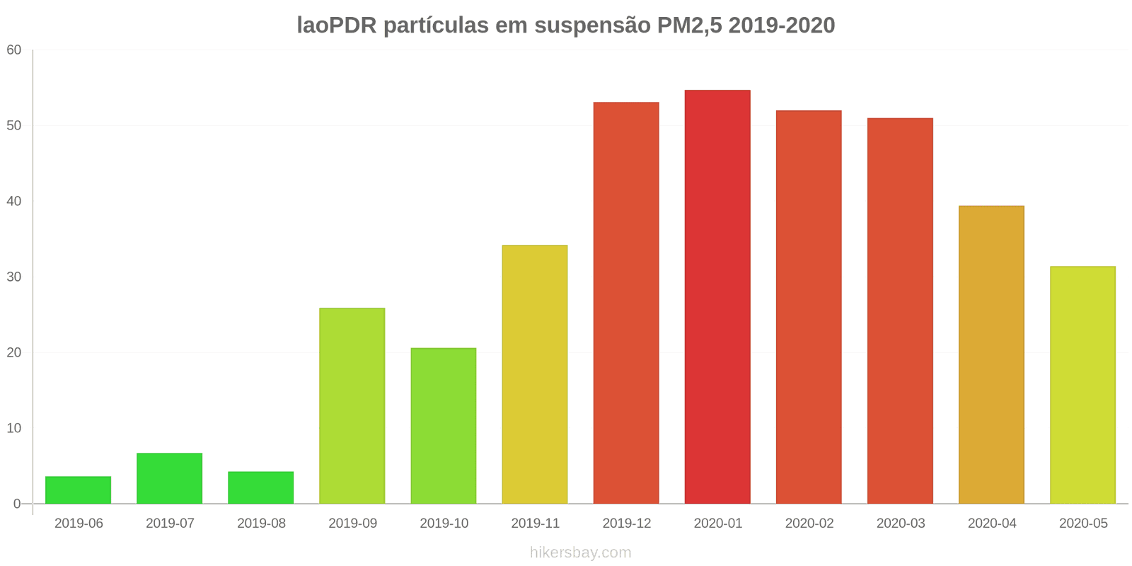 pollution pm25 hikersbay.com