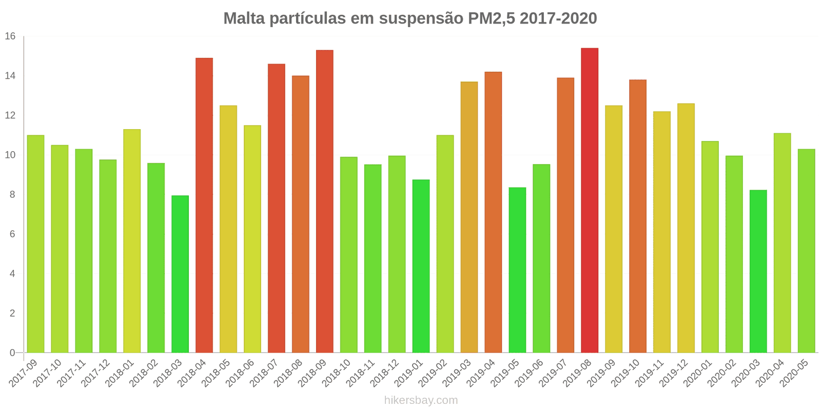 pollution pm25 hikersbay.com
