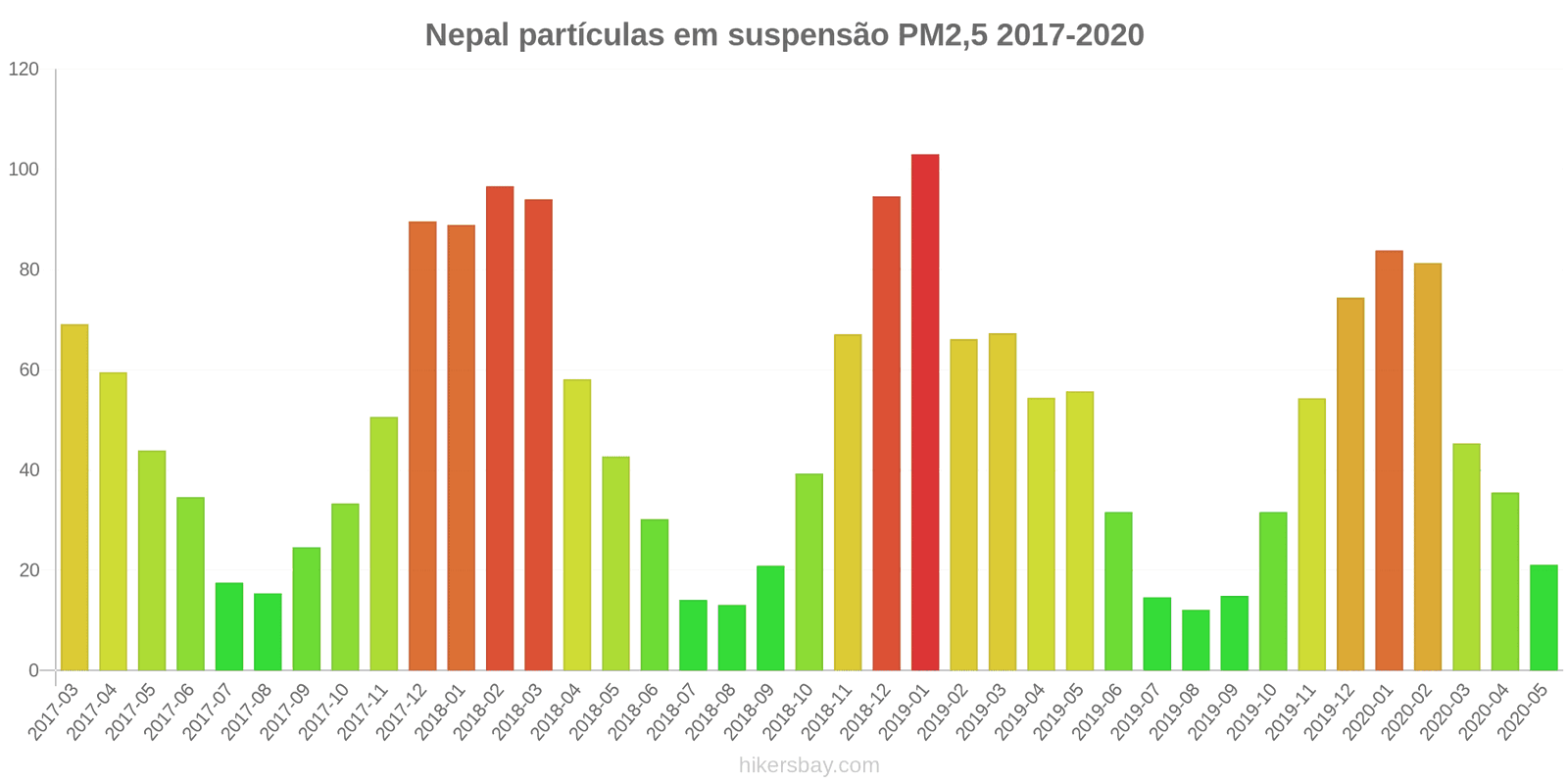 pollution pm25 hikersbay.com