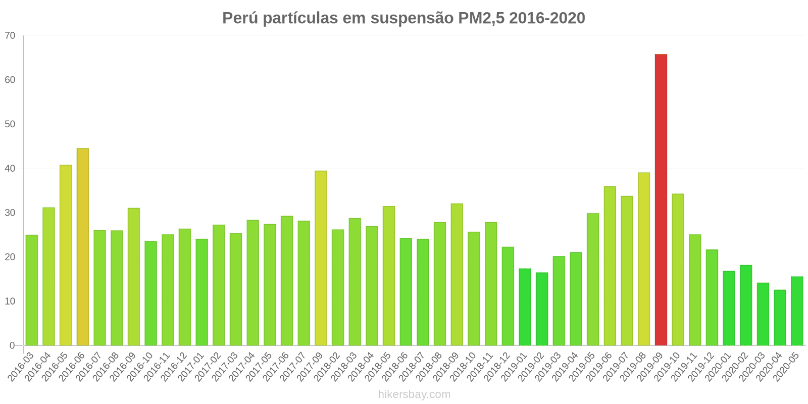pollution pm25 hikersbay.com
