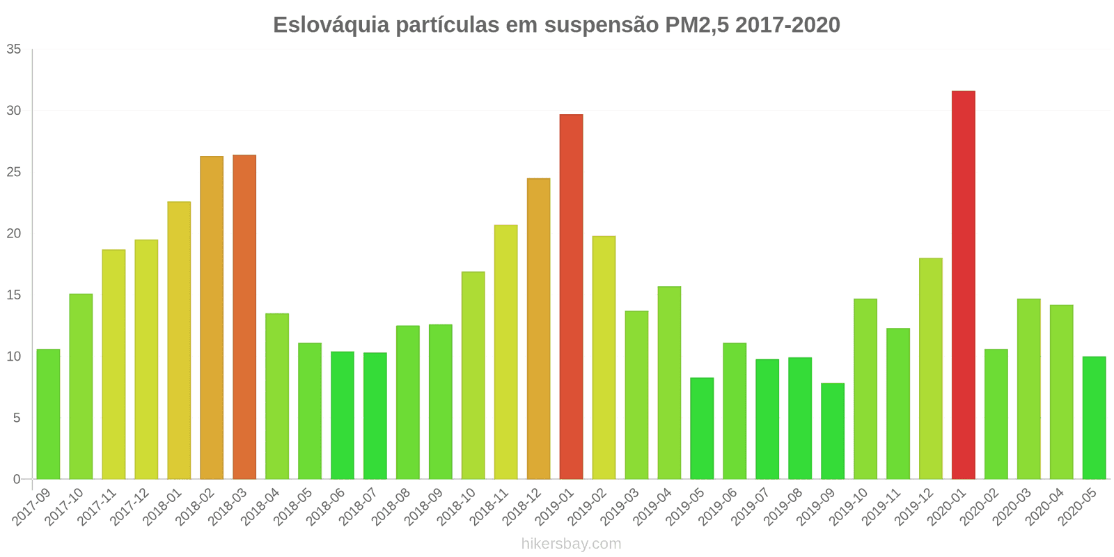 pollution pm25 hikersbay.com