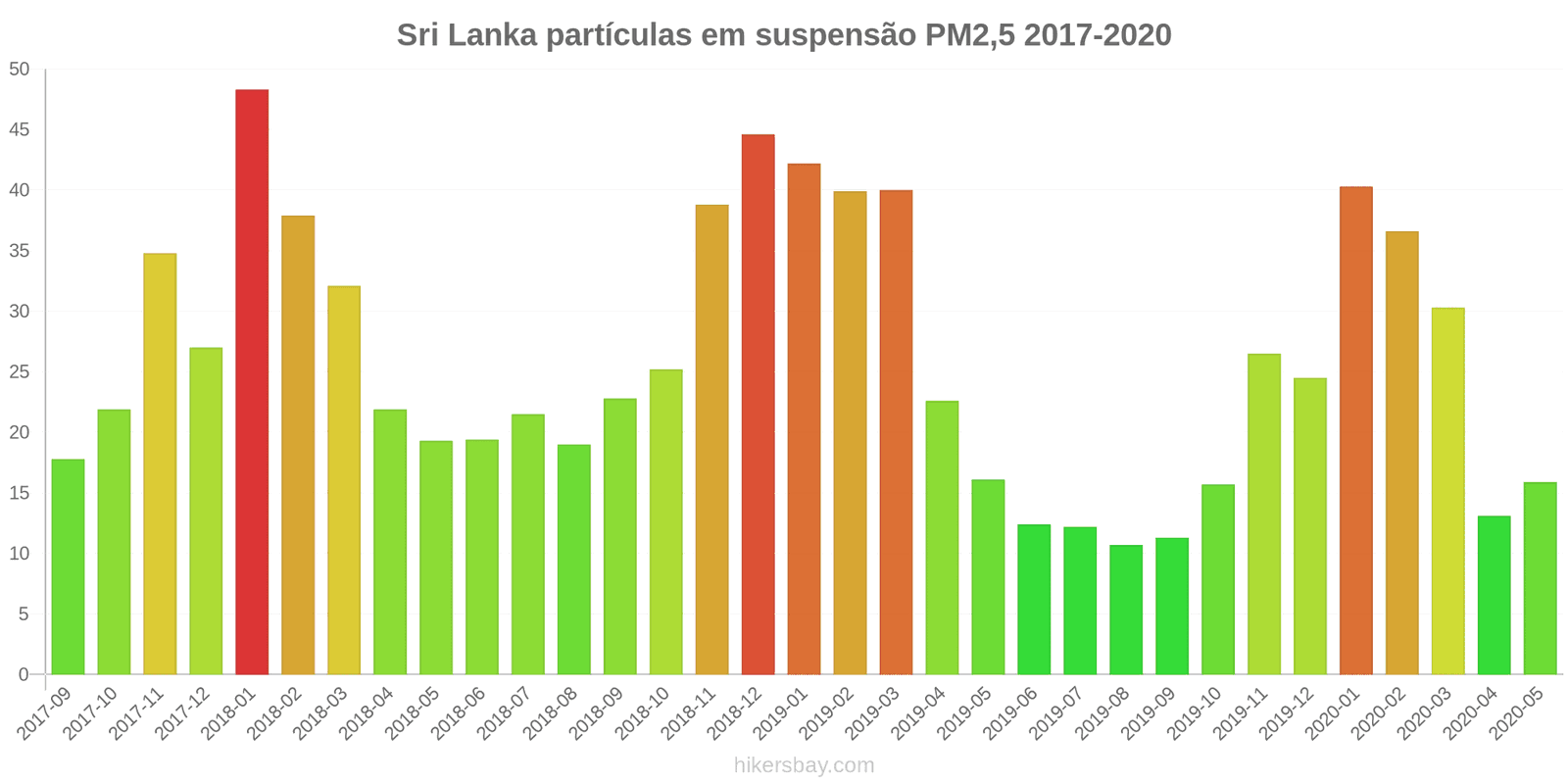pollution pm25 hikersbay.com