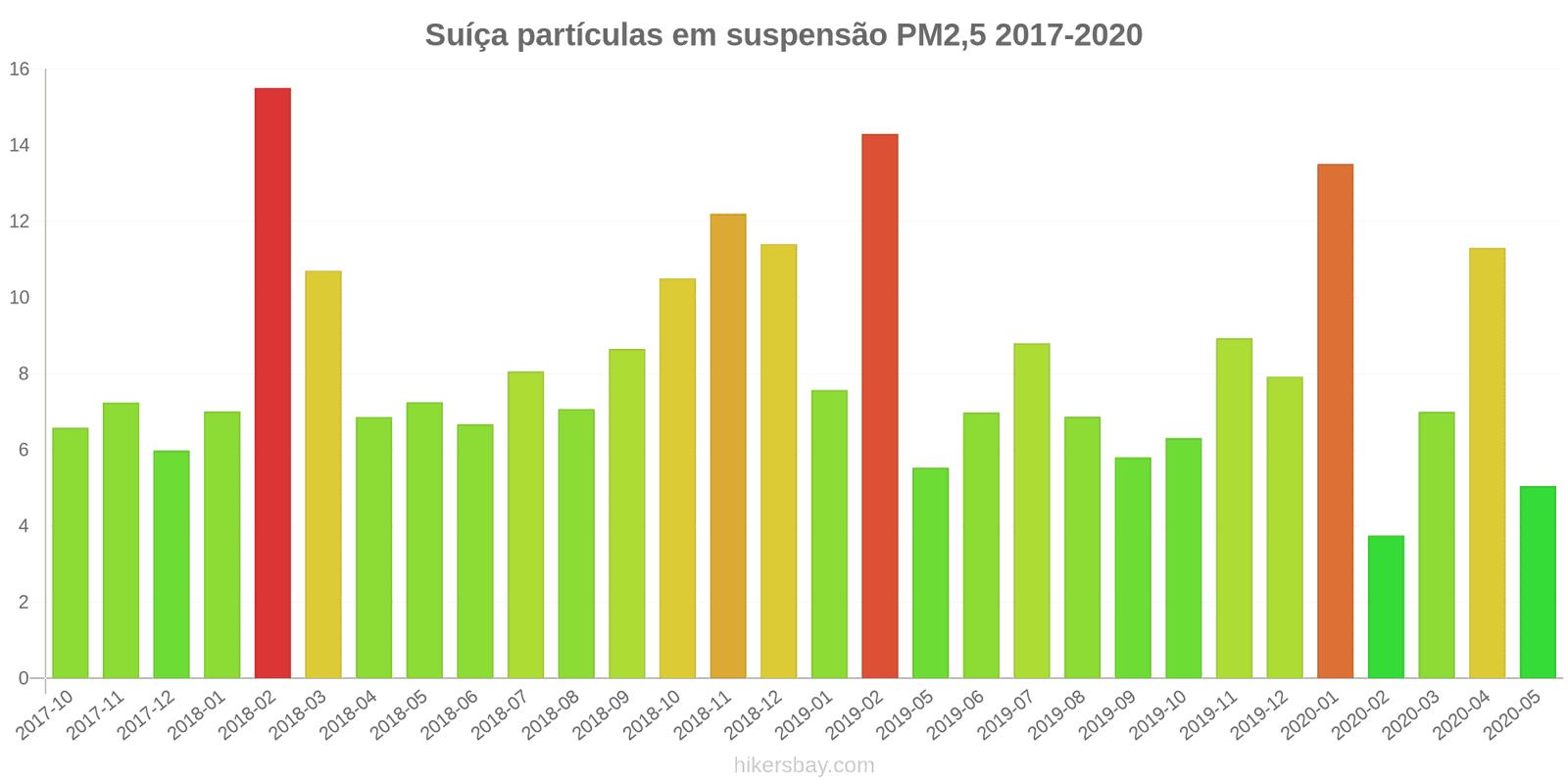 pollution pm25 hikersbay.com