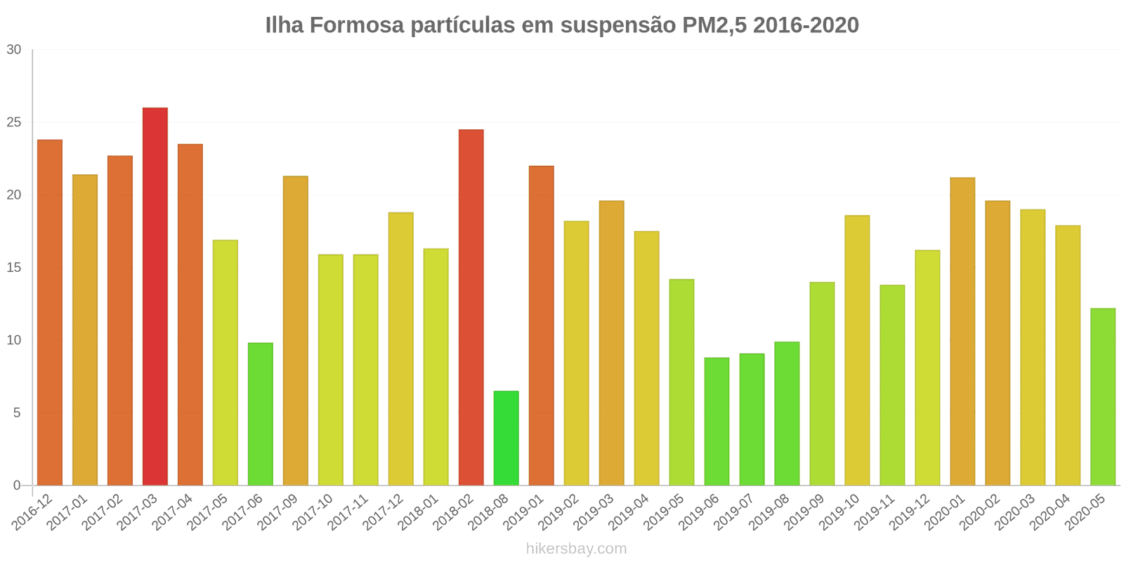 pollution pm25 hikersbay.com