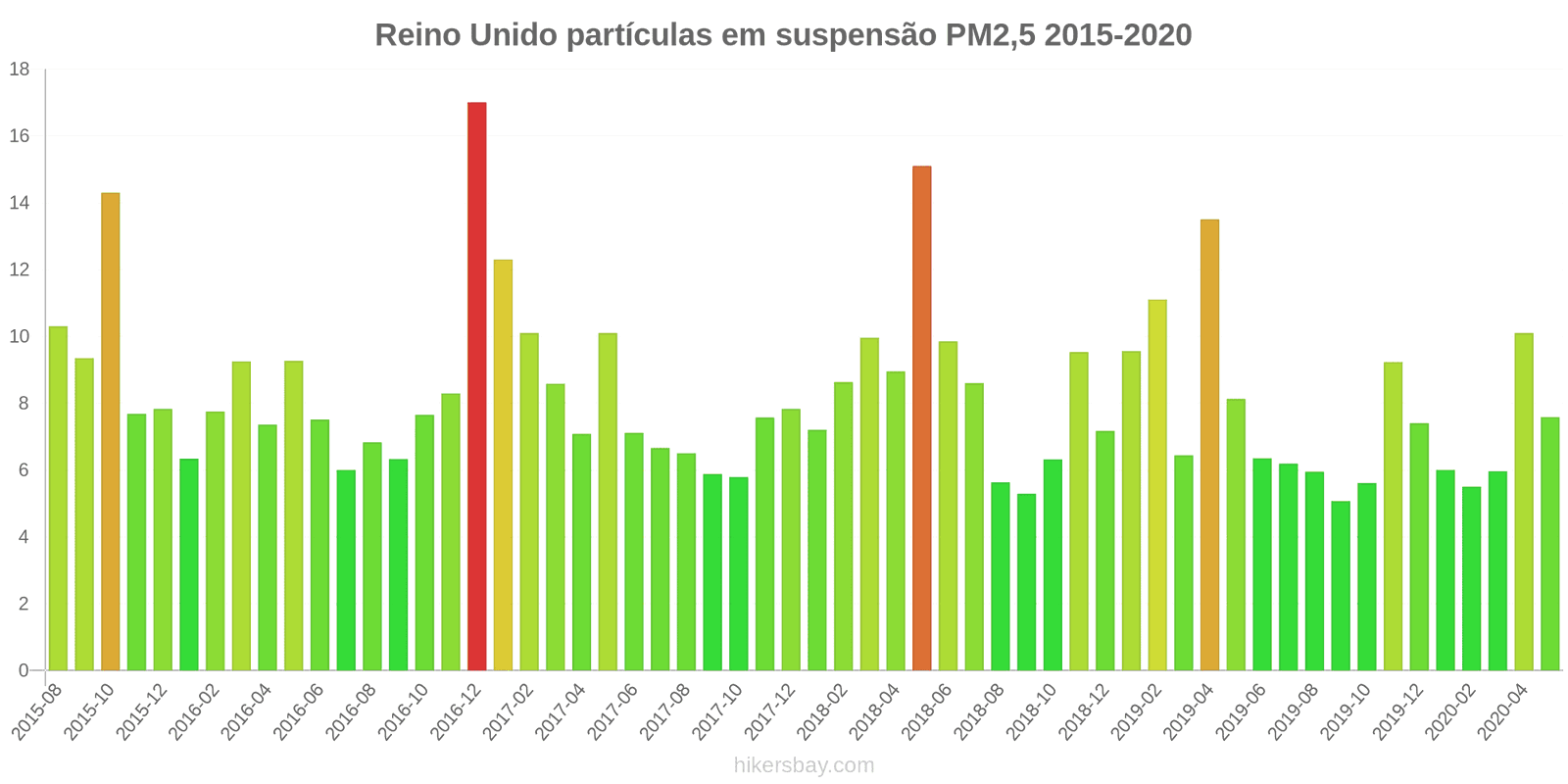 pollution pm25 hikersbay.com