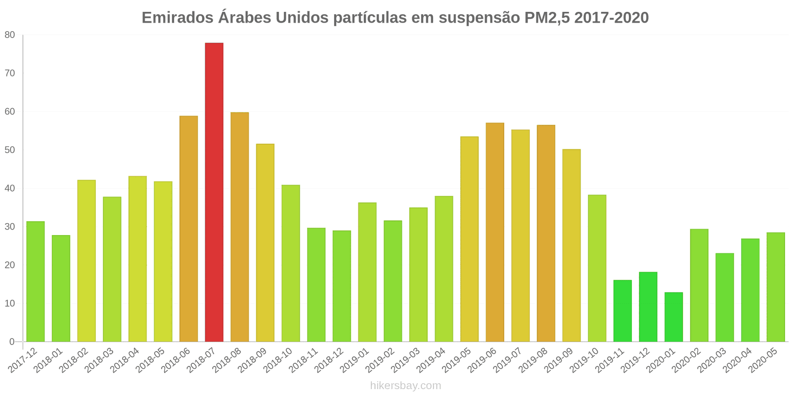 pollution pm25 hikersbay.com