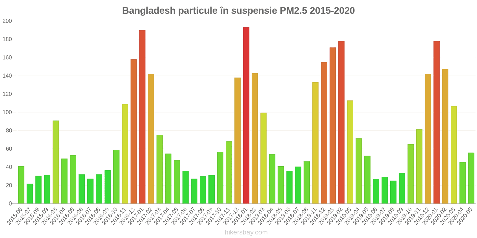 pollution pm25 hikersbay.com