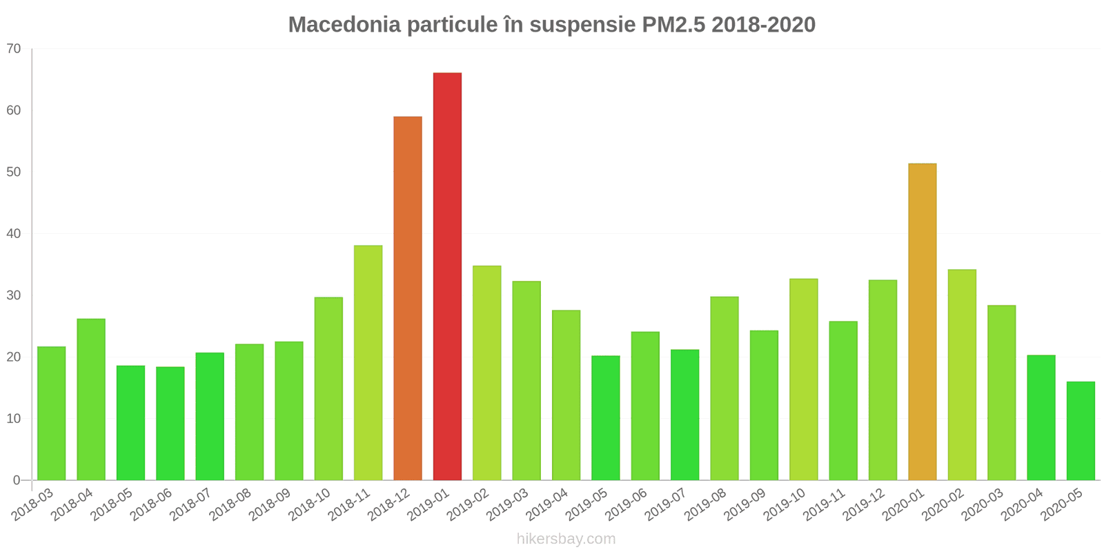 pollution pm25 hikersbay.com