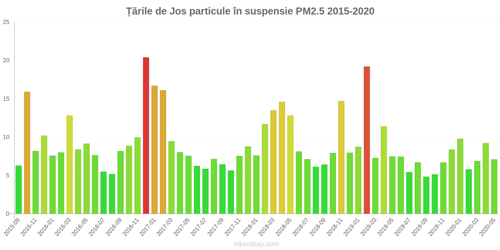 pollution pm25 hikersbay.com