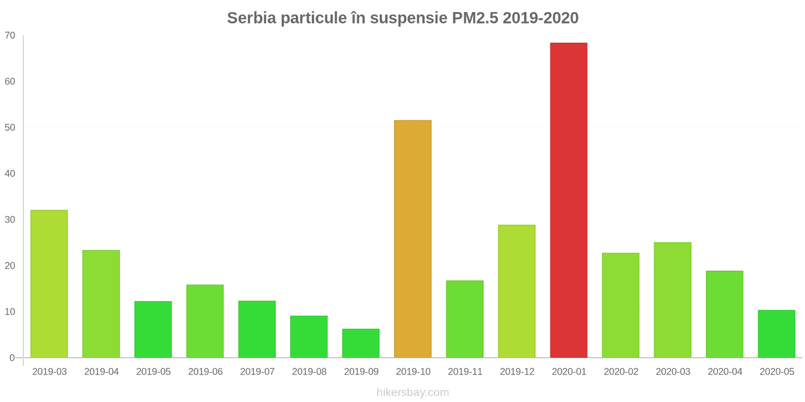 pollution pm25 hikersbay.com