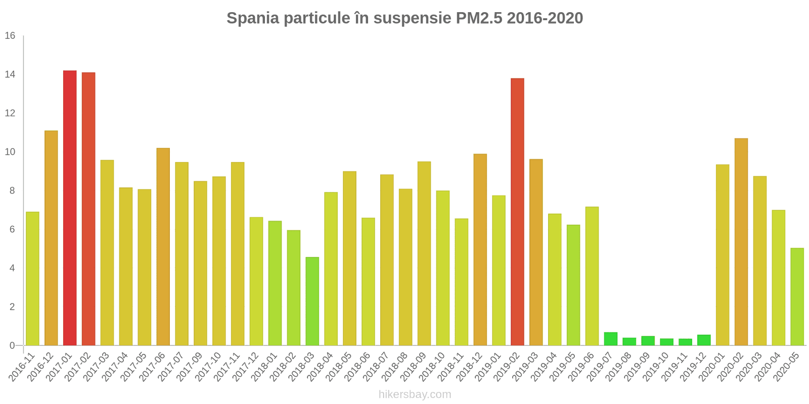 pollution pm25 hikersbay.com