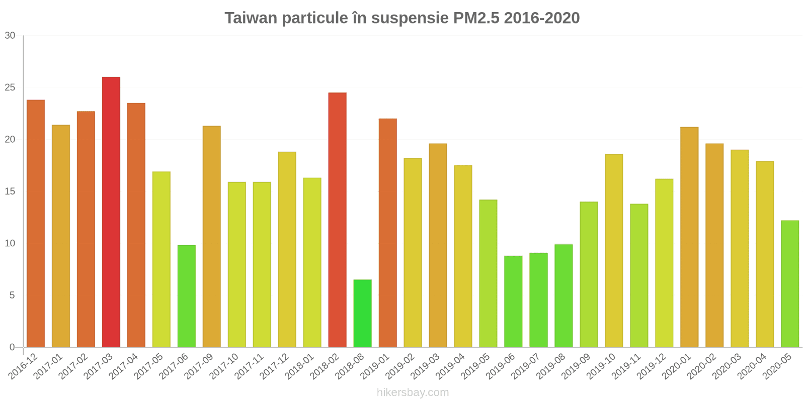 pollution pm25 hikersbay.com