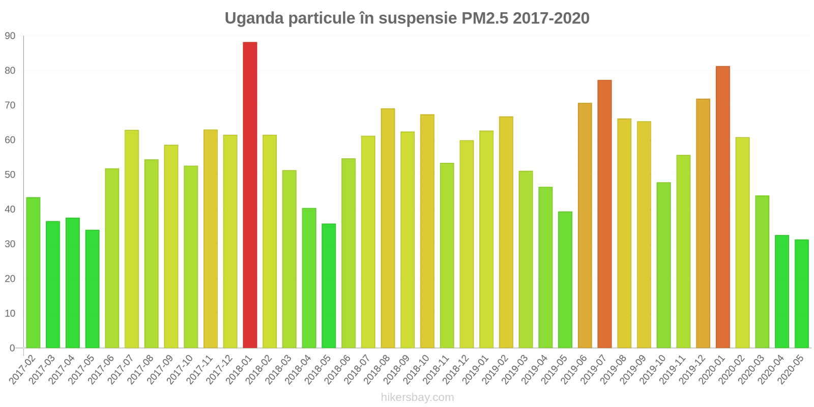 pollution pm25 hikersbay.com