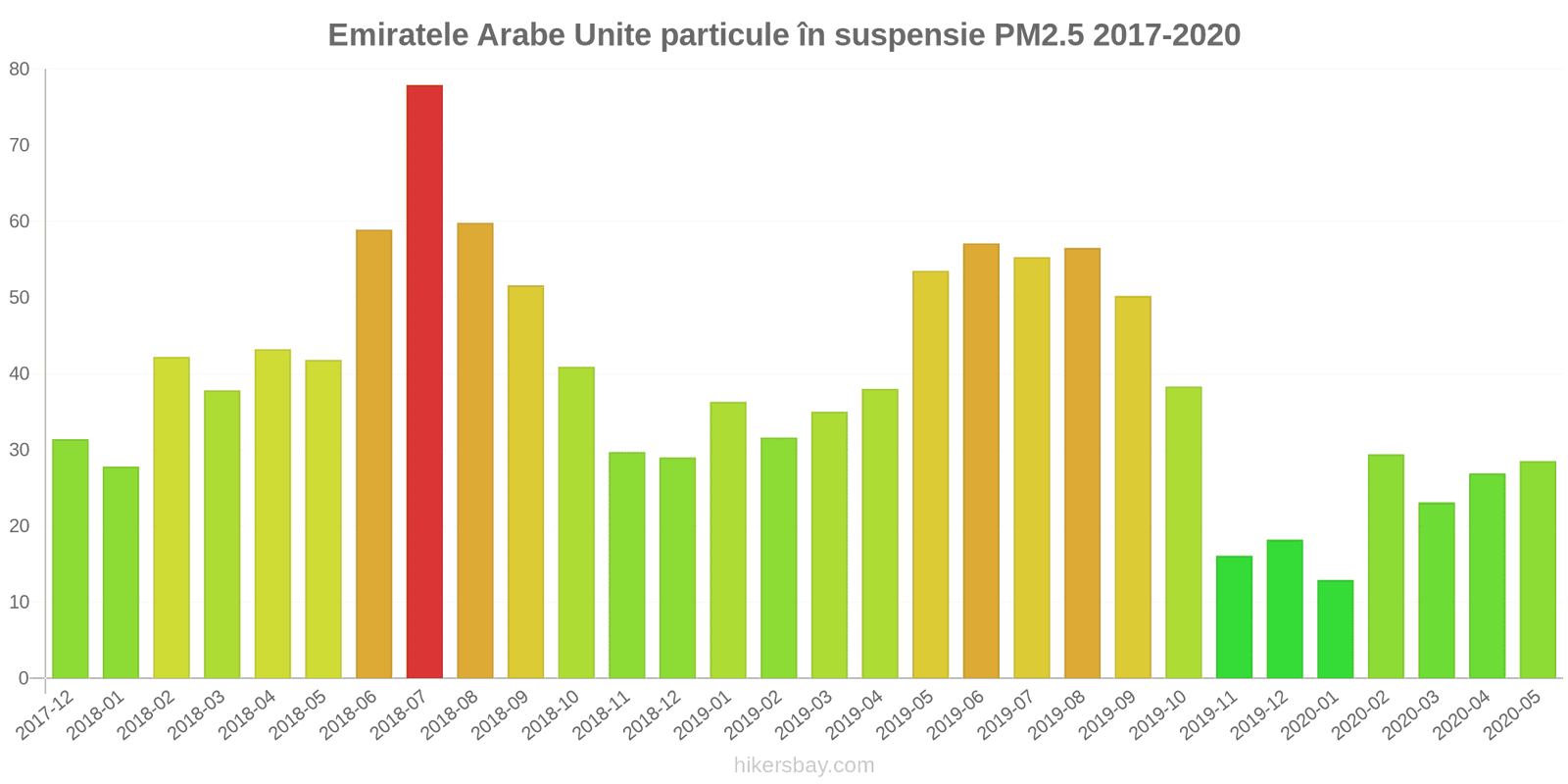 pollution pm25 hikersbay.com