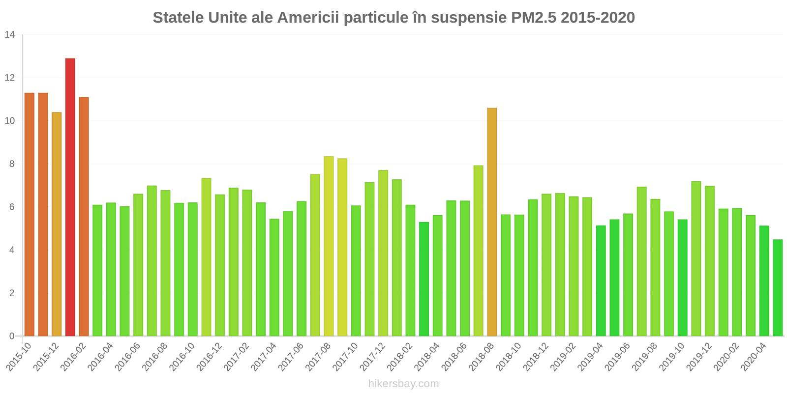 pollution pm25 hikersbay.com