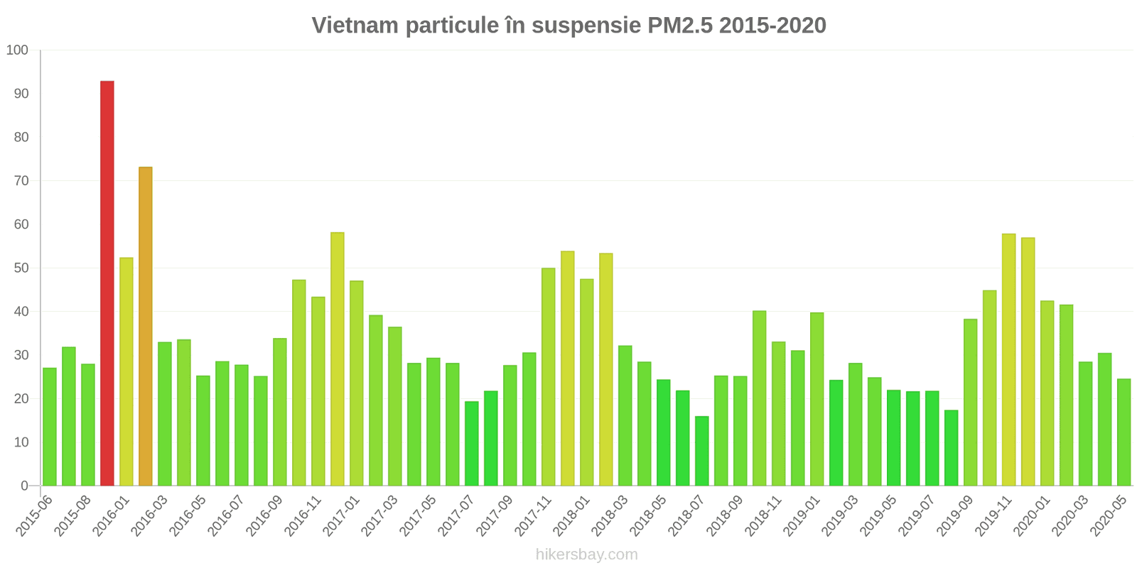 pollution pm25 hikersbay.com