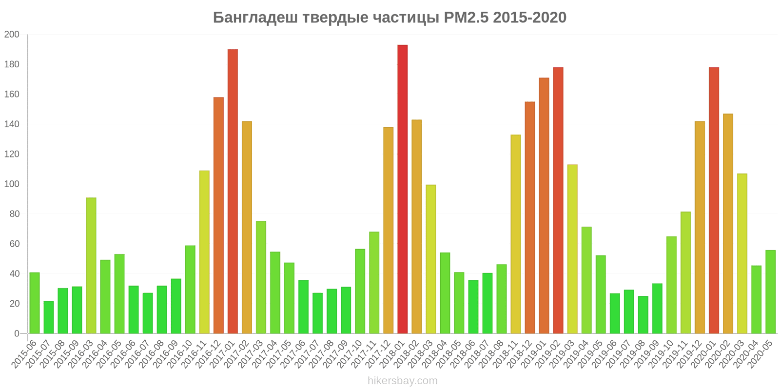 pollution pm25 hikersbay.com