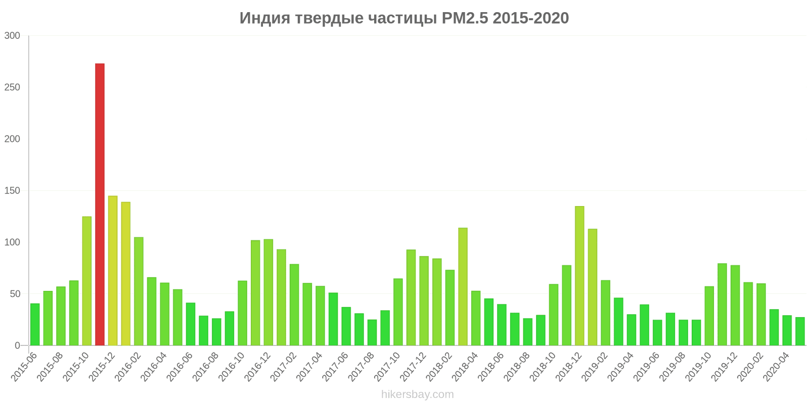 pollution pm25 hikersbay.com