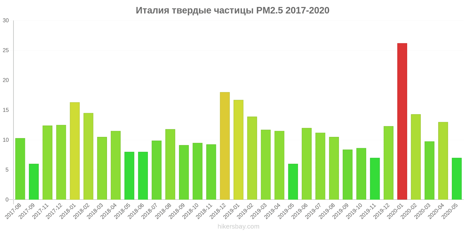 pollution pm25 hikersbay.com