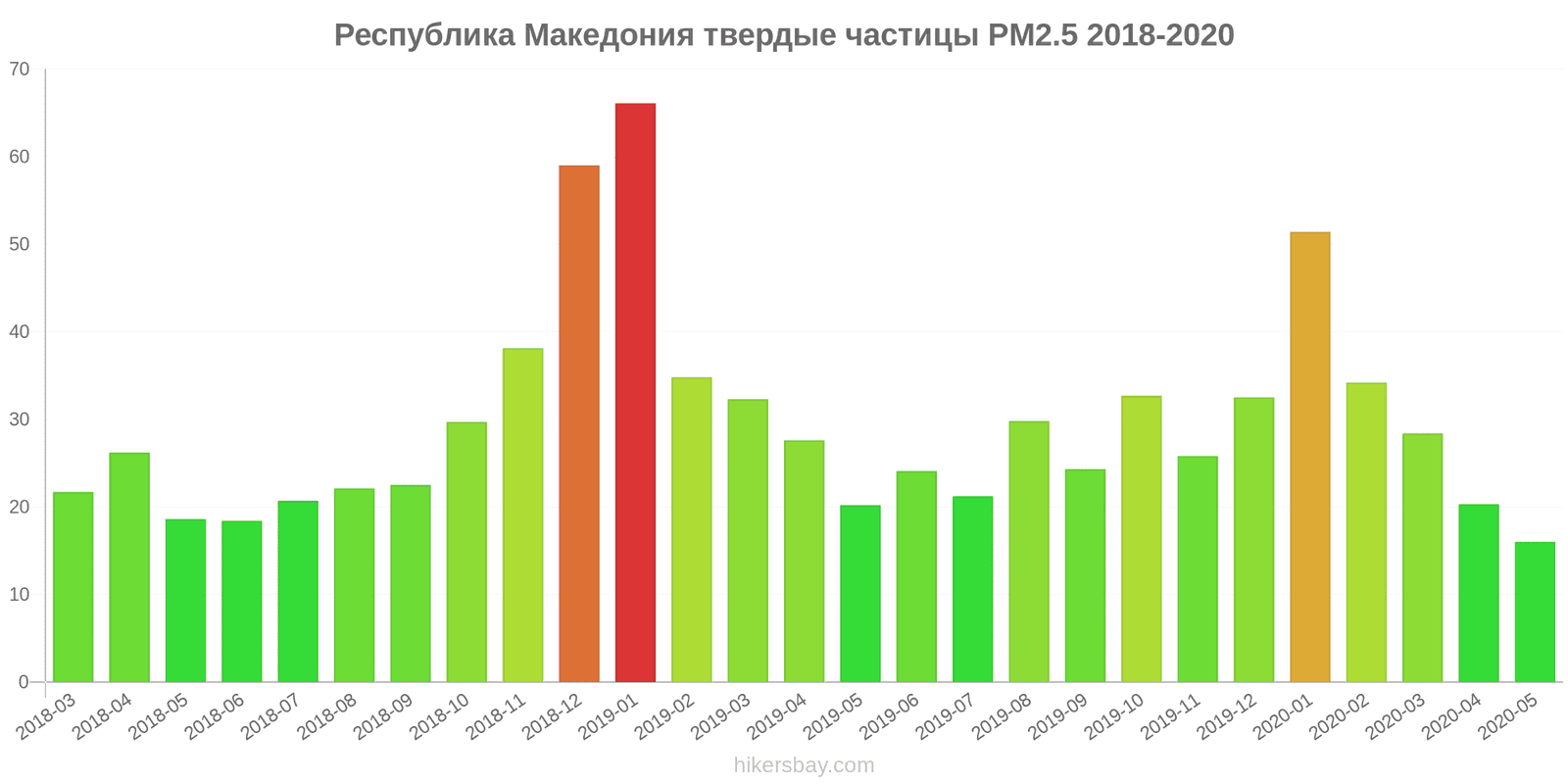 pollution pm25 hikersbay.com