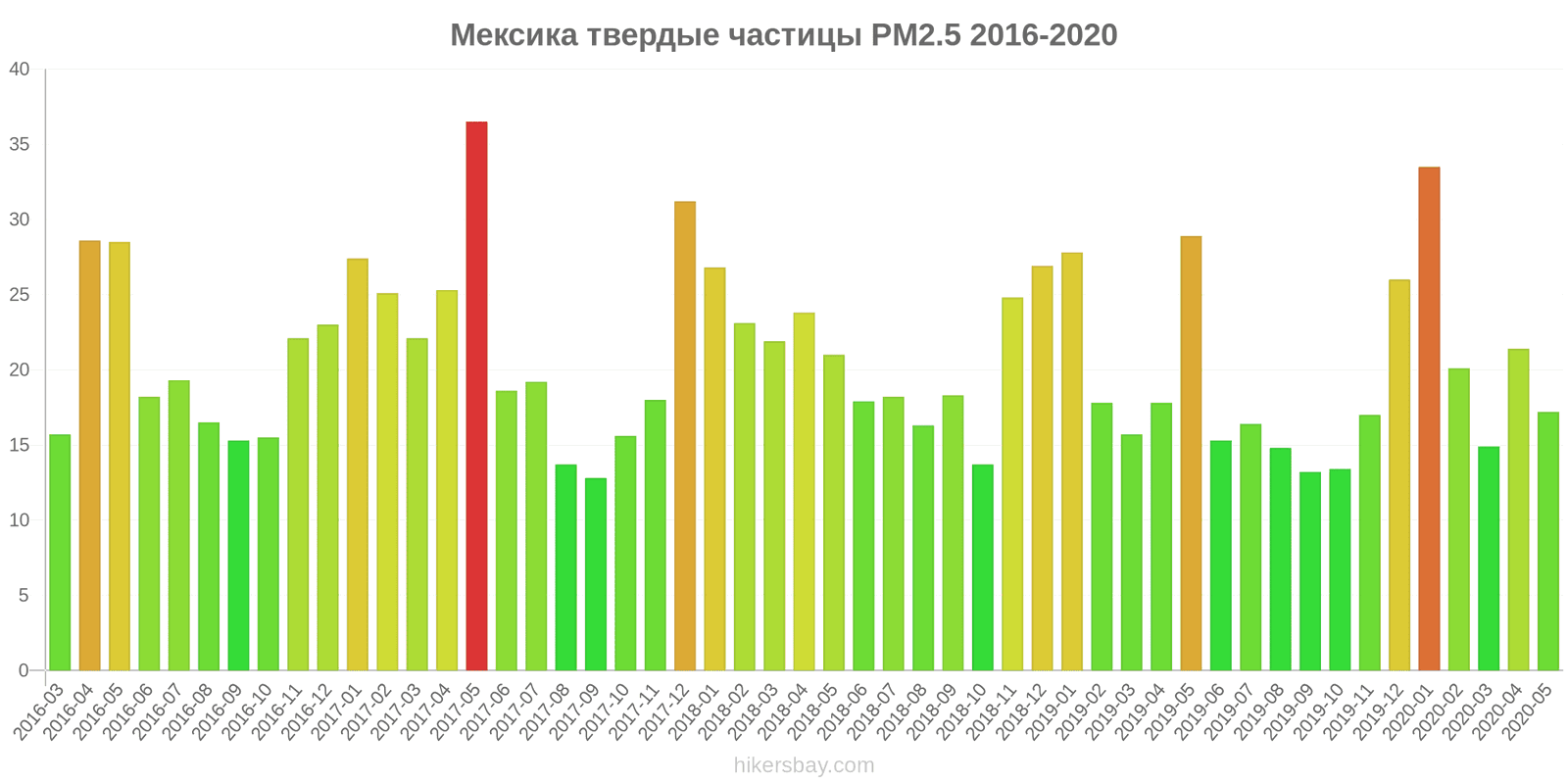 Индекс мексики