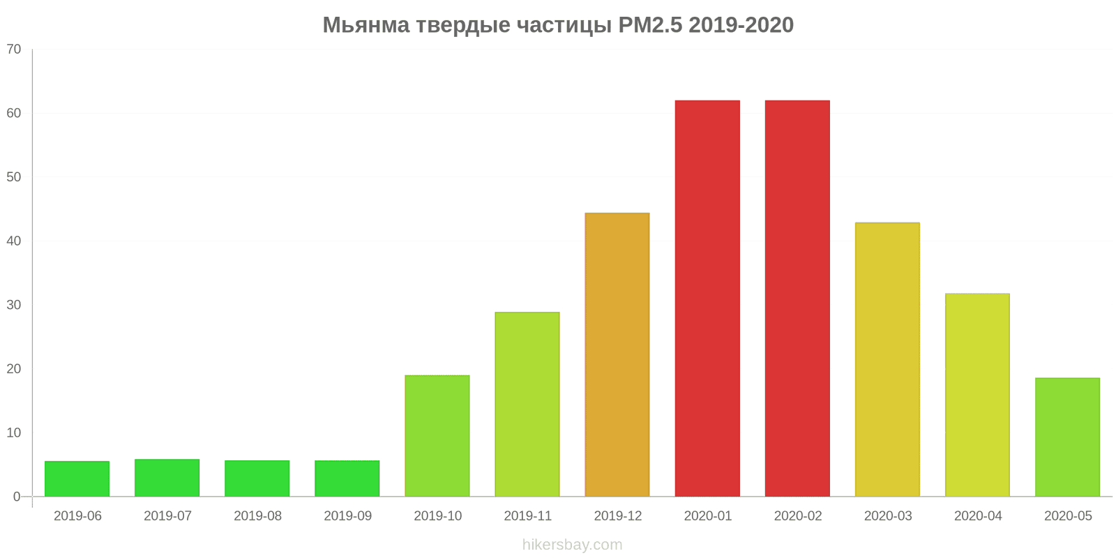 pollution pm25 hikersbay.com