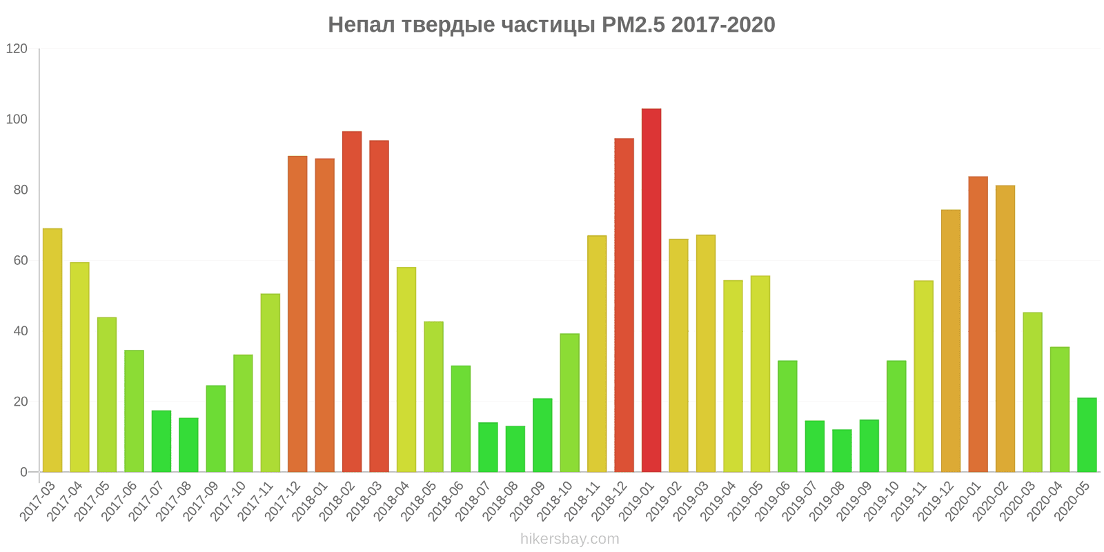 pollution pm25 hikersbay.com