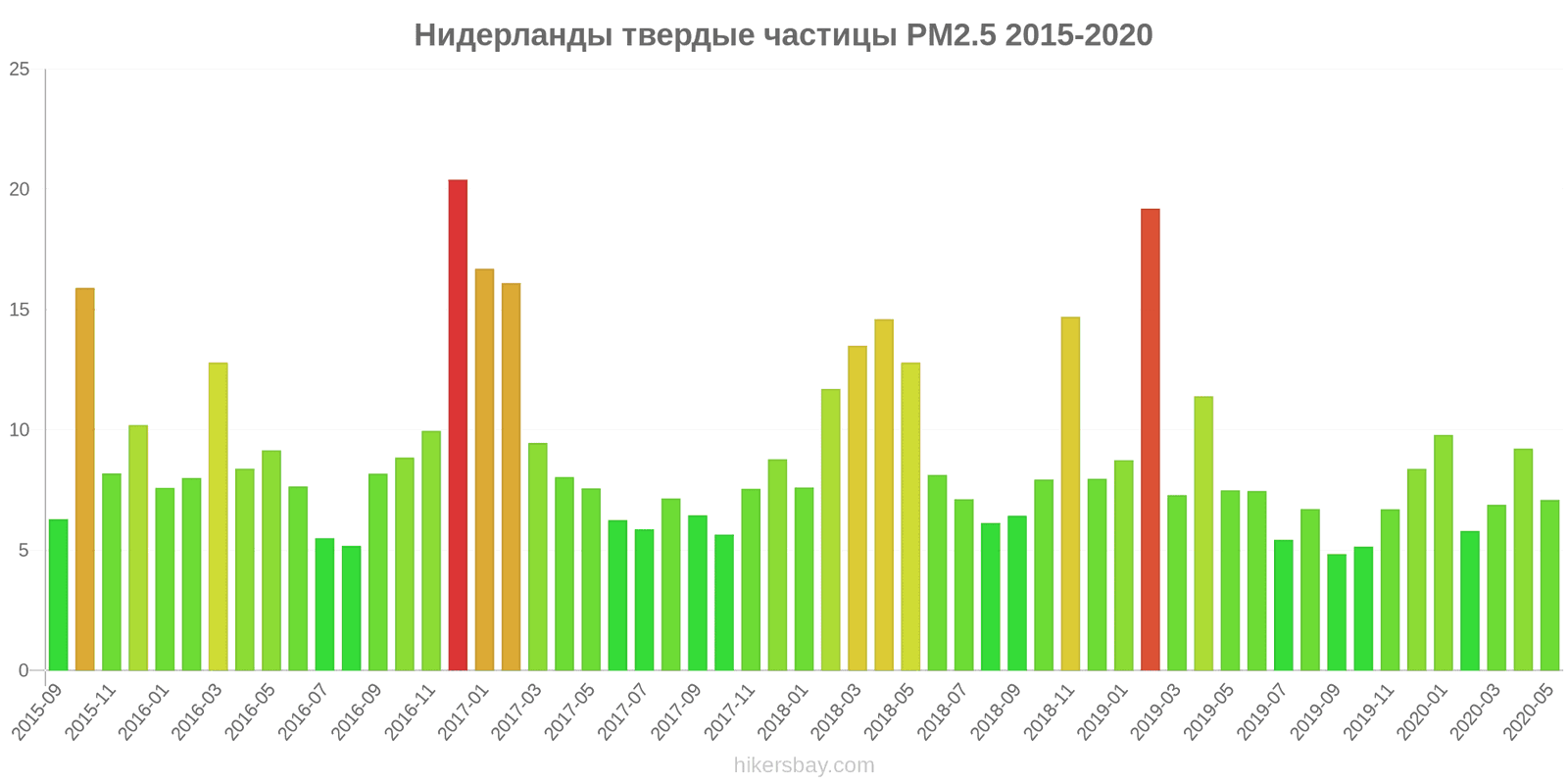 pollution pm25 hikersbay.com
