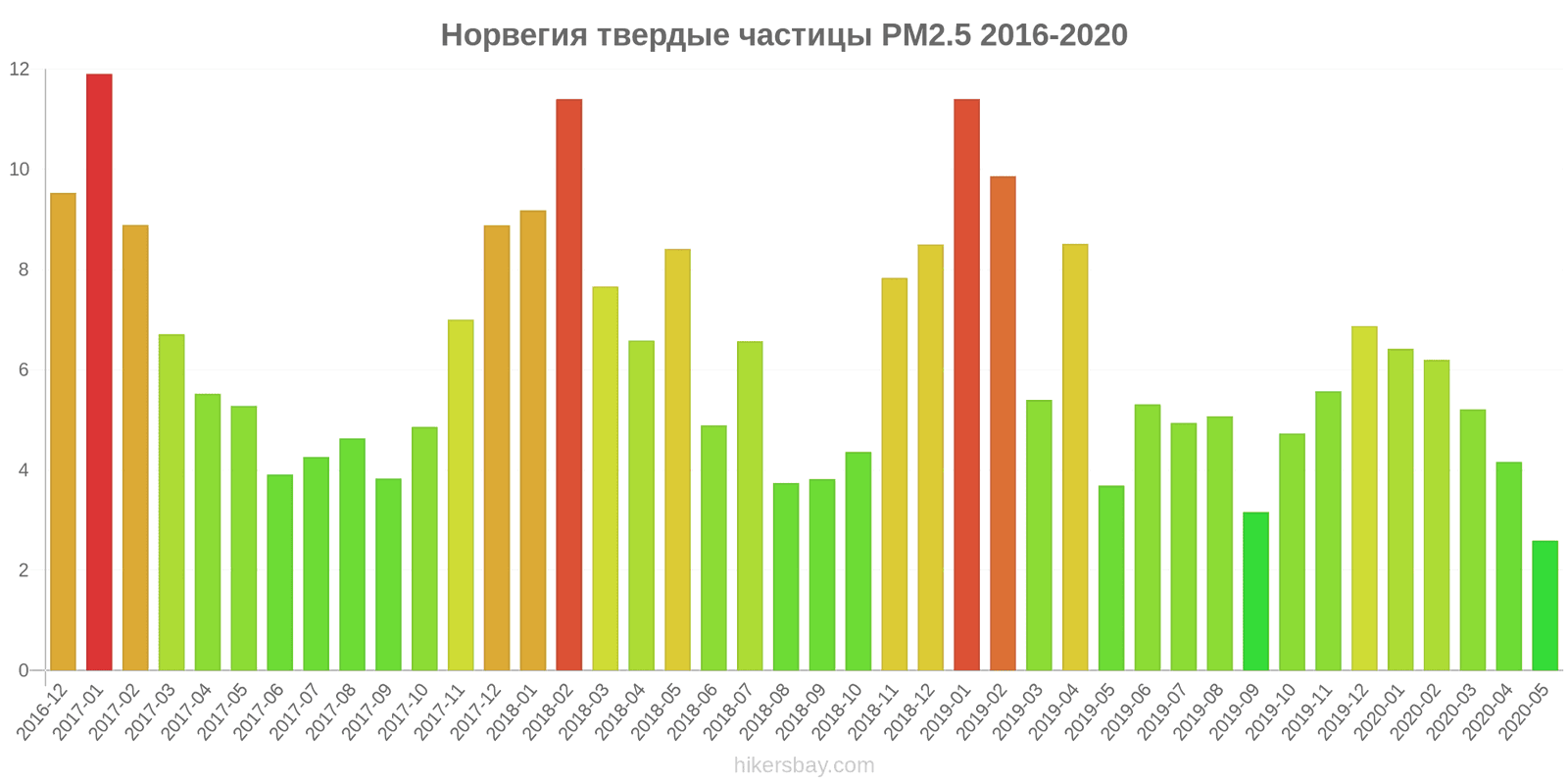 pollution pm25 hikersbay.com