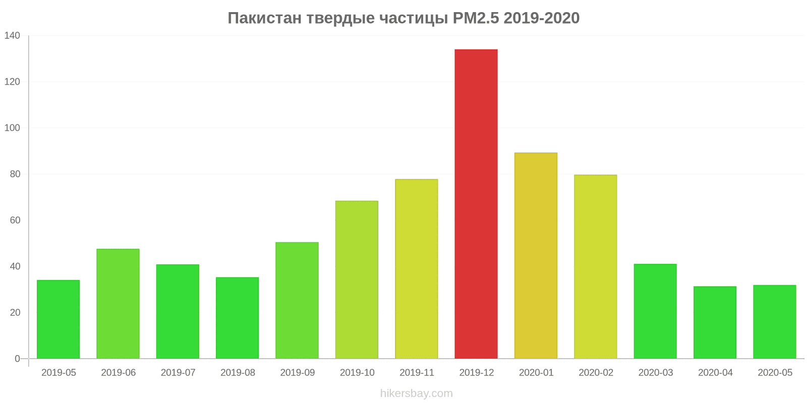 pollution pm25 hikersbay.com