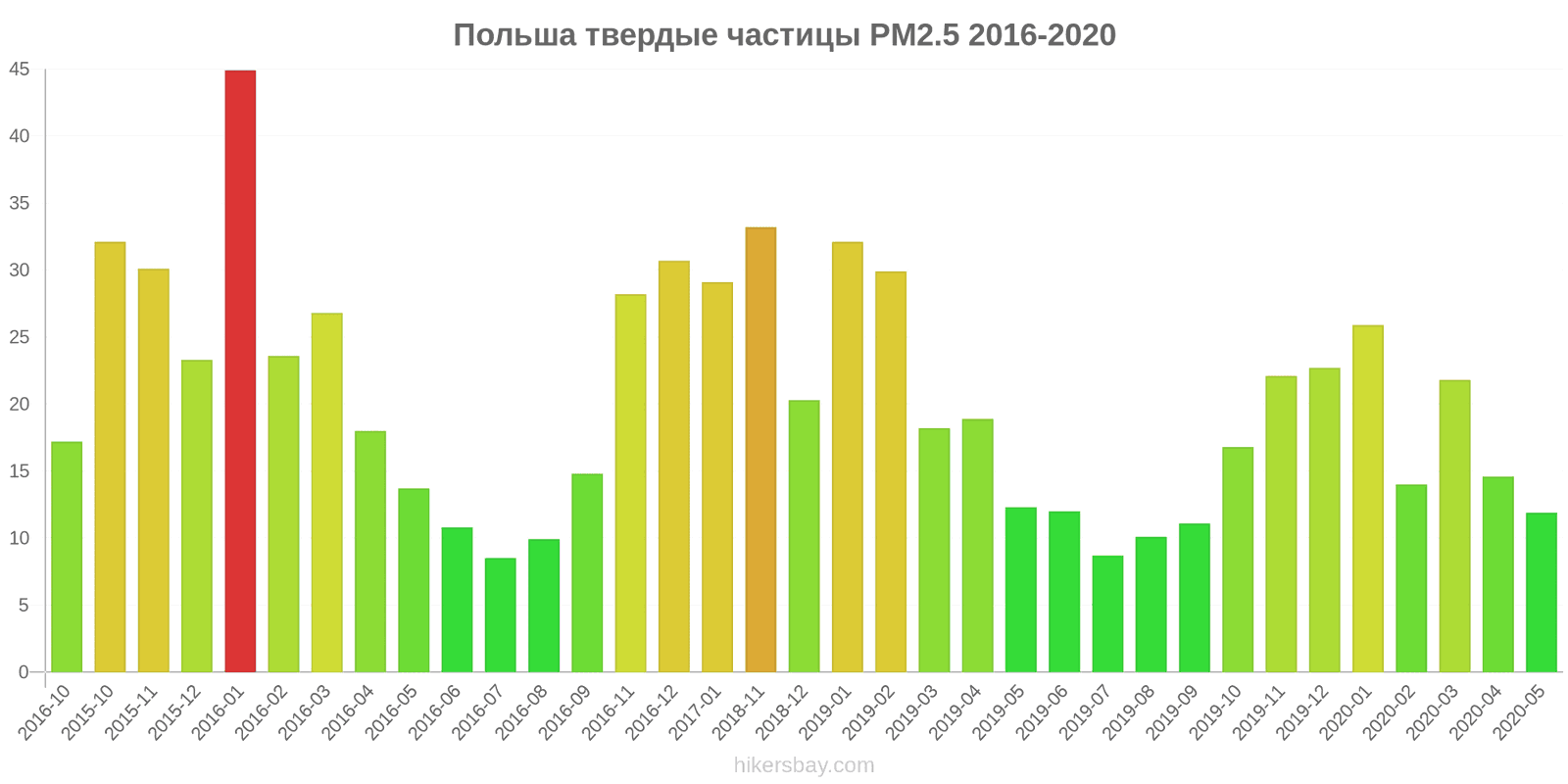 pollution pm25 hikersbay.com