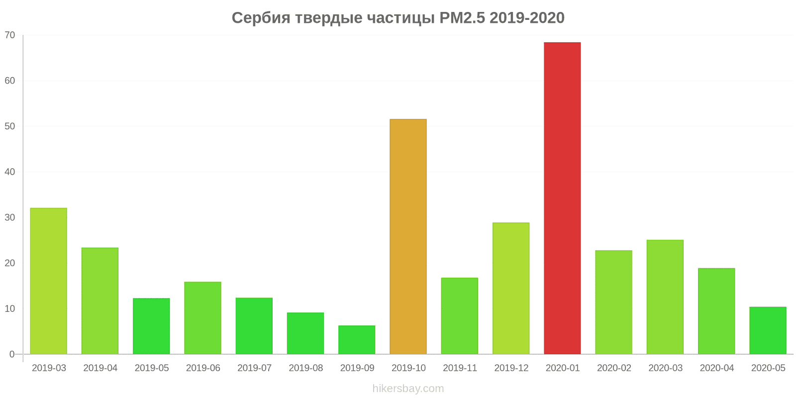 pollution pm25 hikersbay.com