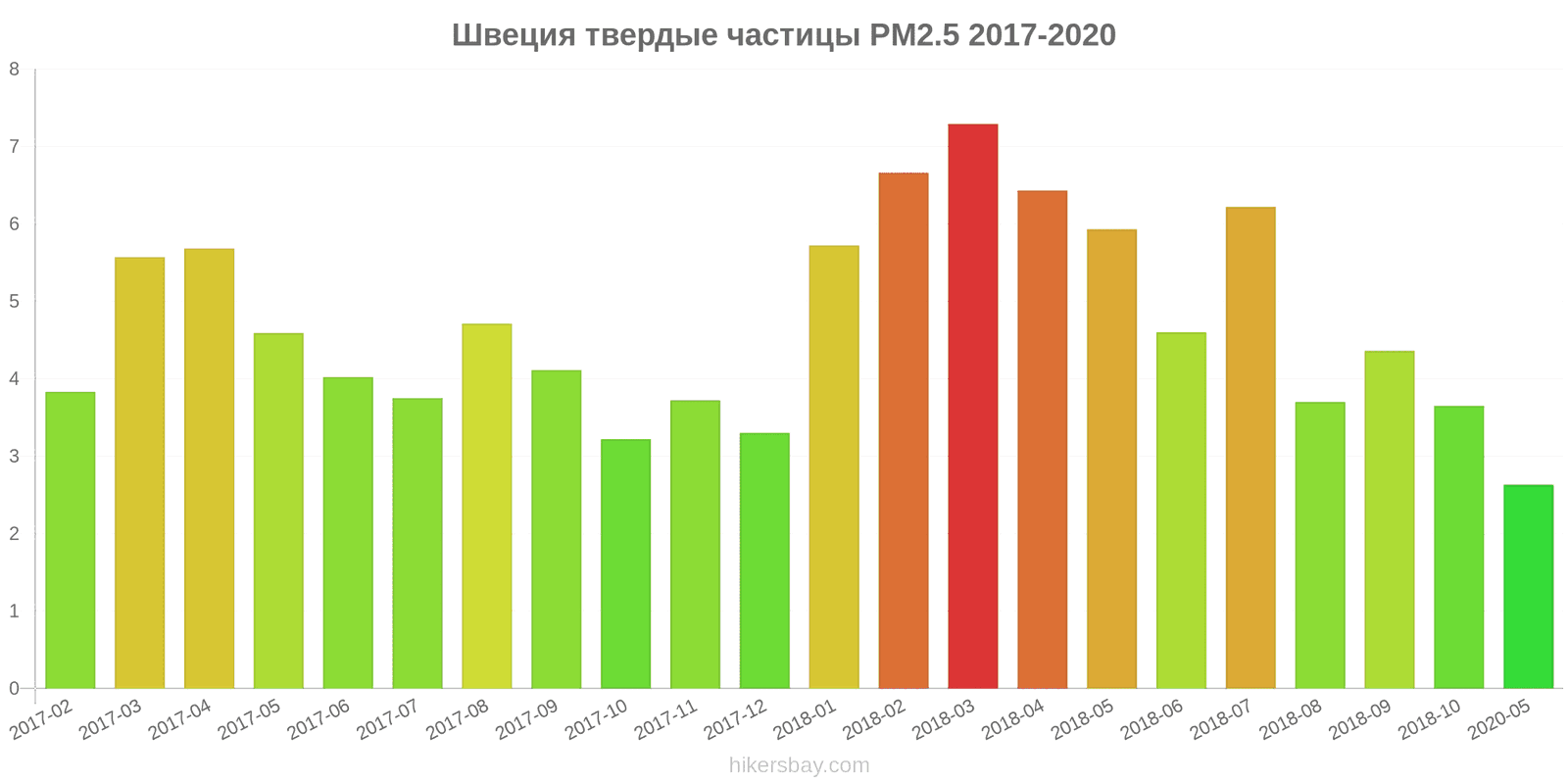 pollution pm25 hikersbay.com