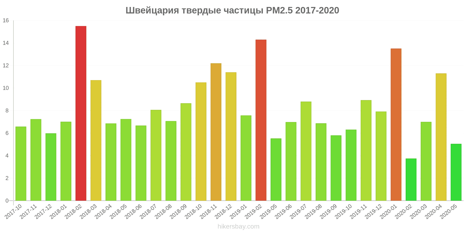 Индекс швейцарии. Швейцарский индекс. Индекс Швейцарии почтовый.