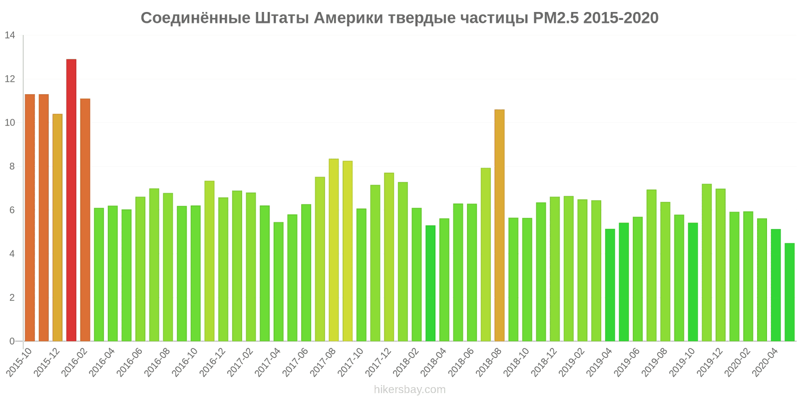 Индекс америки