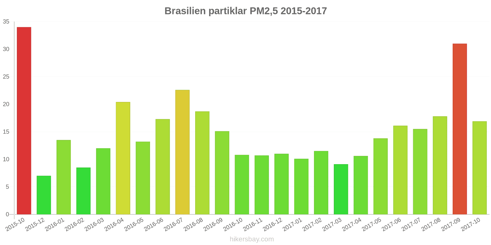 pollution pm25 hikersbay.com